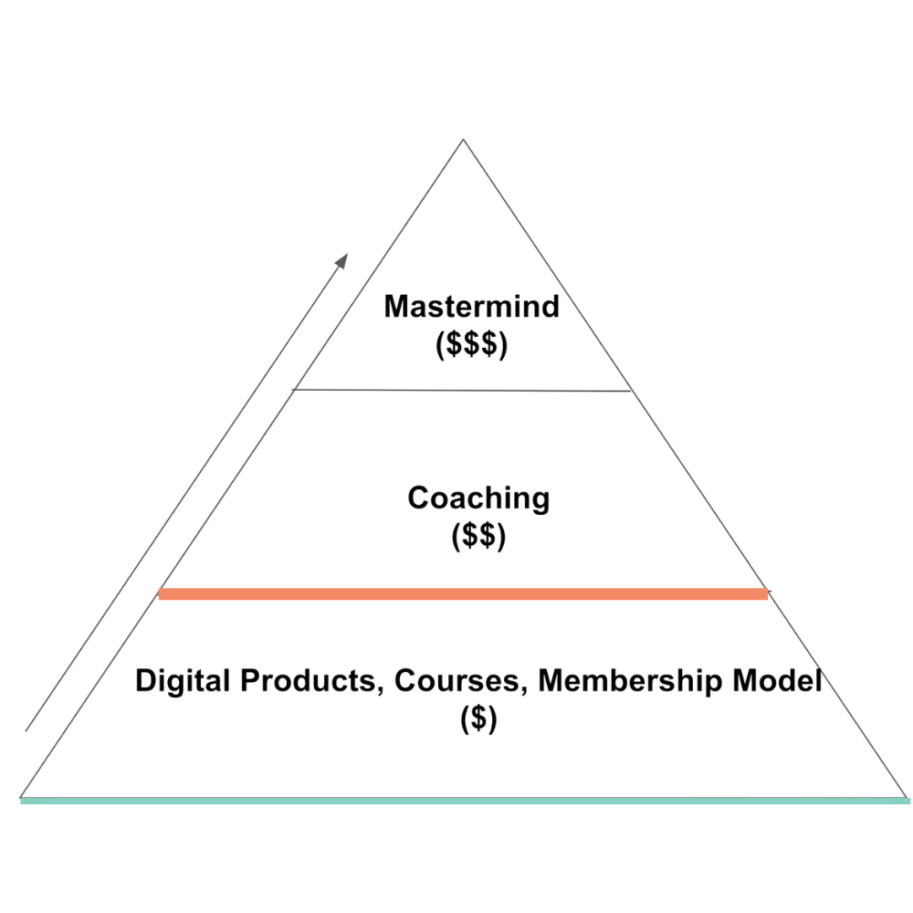 The Myth of the Ascension Model